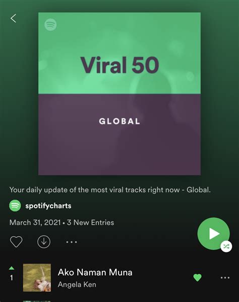 "Ako Naman Muna" hits Spotify's Viral PH, Global Charts