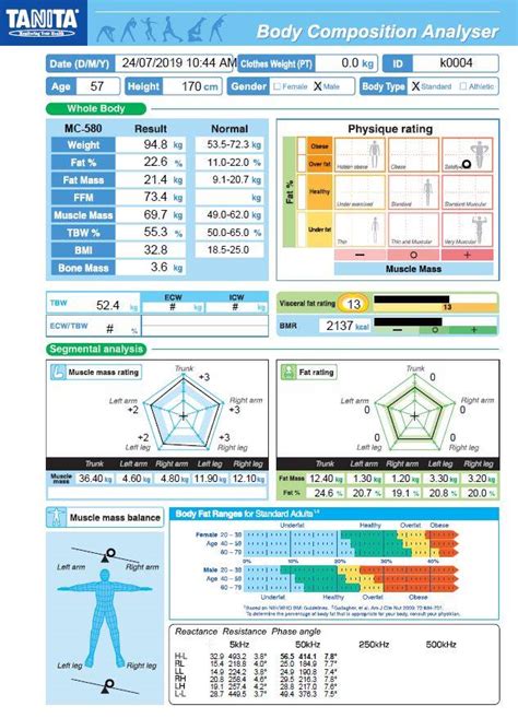 Body Composition Analysis - Panaceum Karratha