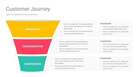 Customer Journey Map PowerPoint PPT Template | Customer journey mapping, Journey mapping, Ppt ...