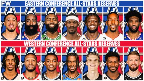 Predicting The 2023 NBA All-Star Reserves - Fadeaway World