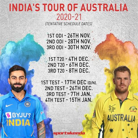 India Vs Australia T20 2020 - India Tour Of Australia 2020 Sydney ...