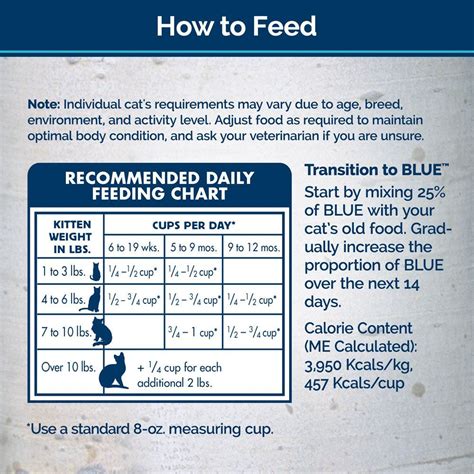 purina pro plan kitten food feeding guide - Thad Lombardo