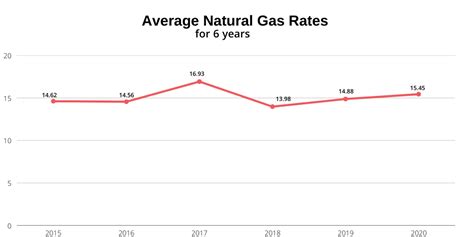 Georgia Natural Gas Prices 2024 - Ingrid Catrina