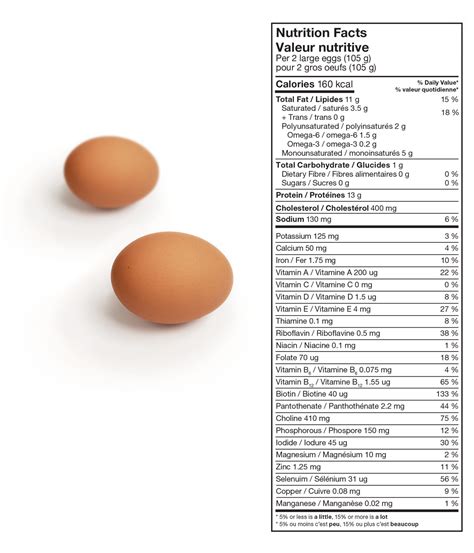 Nutrition 101 - BC Egg