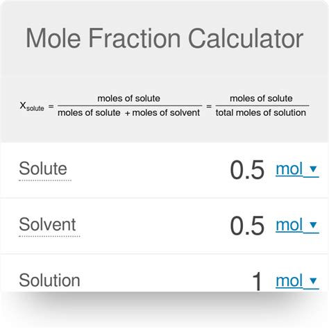 Mole Fraction