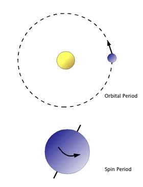 Period | COSMOS