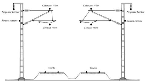 Structure of a catenary pole | Download Scientific Diagram