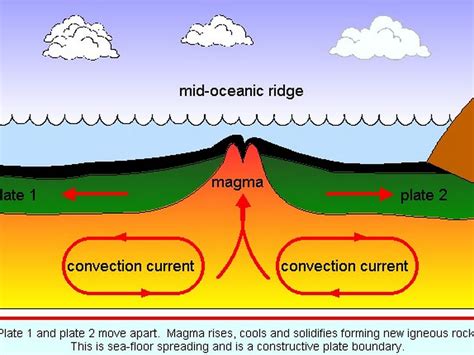 Mid-Ocean Ridge by Alaysia Exum