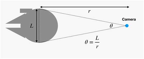 The Physics of the Millennium Falcon's Jump to Hyperspace | WIRED