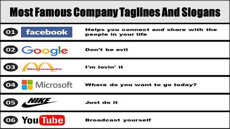 Famous Company Taglines And Slogans | Popular Brand Slogans & Taglines - YouTube