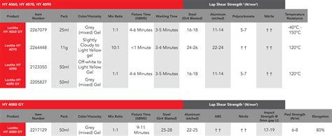 Loctite Comparison Chart