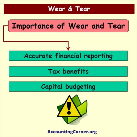 Wear and Tear | Accounting Corner