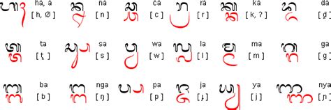 Balinese consonants | Writing, Alphabet, Script