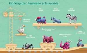 Language Arts Awards for All Grades Are Here! - IXL Official Blog