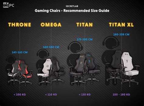 Secretlab Omega Gaming Chair Review - 2020 Series