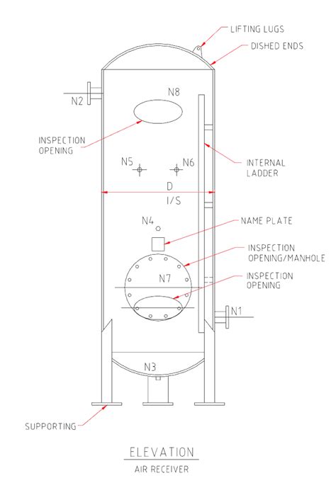 Unfired Pressure Vessel Inspections - Accendo Reliability