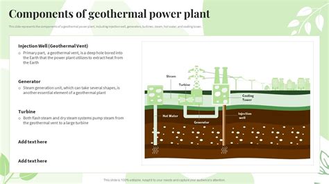Renewable Energy Sources Components Of Geothermal Power Plant Ppt Powerpoint Presentation Diagram