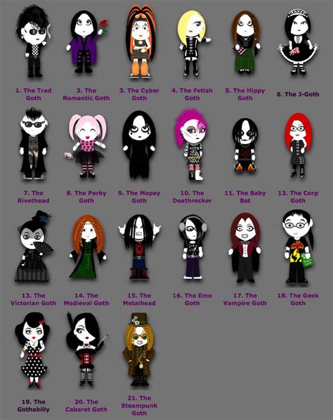 TYWKIWDBI ("Tai-Wiki-Widbee"): Subtypes of Goth - updated