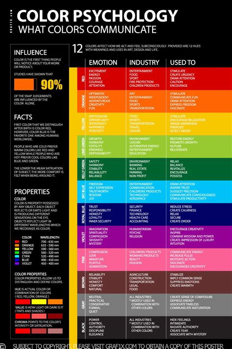 Color psychology, Psychology meaning, Psychology posters