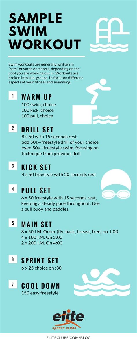 Sample Swim Workout | Swimming workout, Swimming infographic, Pool workout