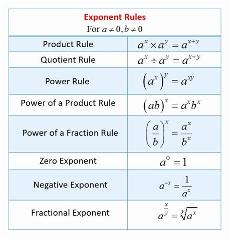 Product Property Of Exponents Examples