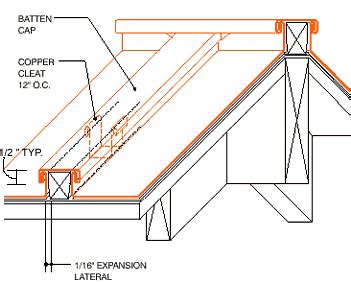 Architecture Design Handbook: Architectural Details: Roofing Systems - Batten Seam Roofing