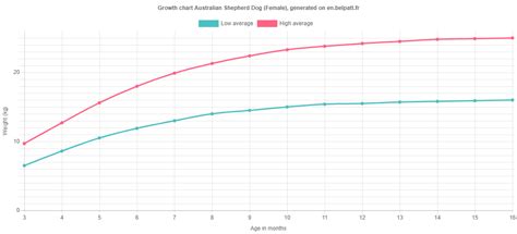 30+ mini aussie weight calculator - HarleenDivine