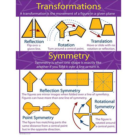 Transformations and Symmetry Chart - CD-414069 | Carson Dellosa