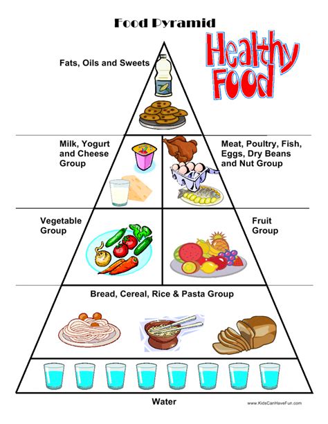 Free Printable Food Pyramid - Free Printable