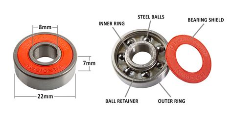 Skateboard Bearings Guide