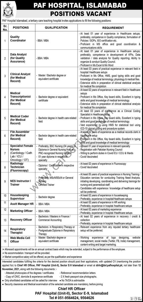 PAF Hospital Jobs November 2021