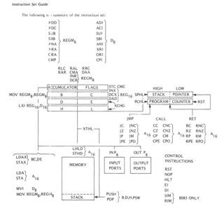 assembly - Intel 8080 Read/Set Interrupt Mask Instructions - Retrocomputing Stack Exchange