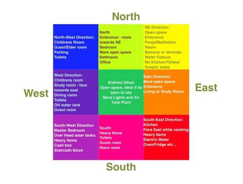 Vastu Tips For South-Facing Homes: A Detailed Guide