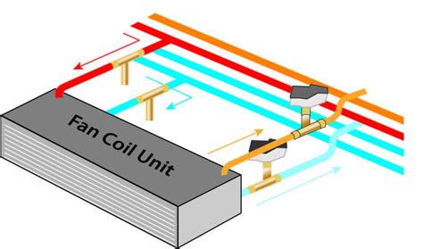 4 Pipe Fan Coil System Schematic