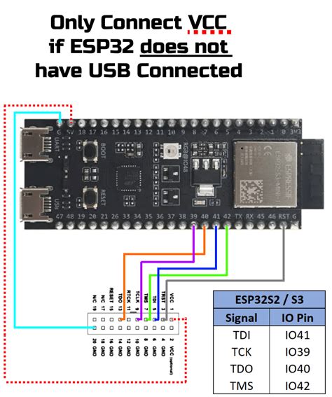 How to debug an ESP32S3 via JTAG with an Arduino project and GDB?