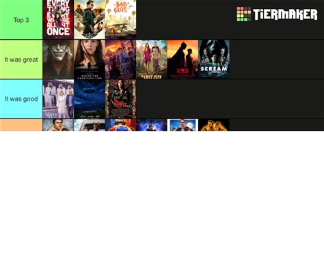 2022 Movies Tier List (Community Rankings) - TierMaker