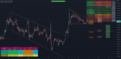 Automatic Chart Patterns Tradingview - buickcafe.com