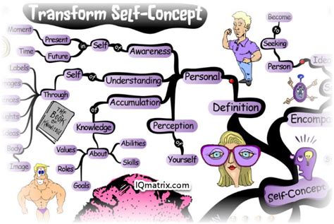 What Exactly is a Self-Concept and How Does it Impact Your Life?