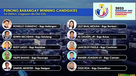 ELECTION WATCH: 2023 Barangay and Sangguniang Kabataan Elections ...