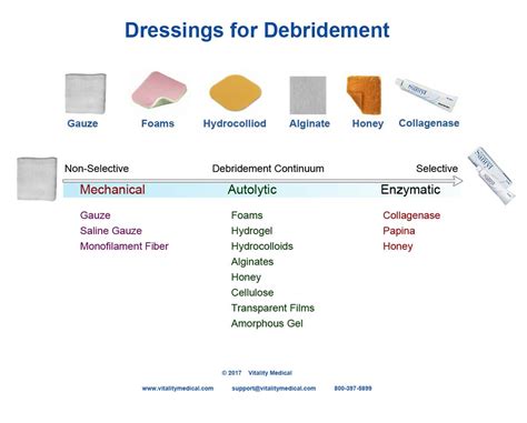 Types of Wound Dressings – Fashion dresses