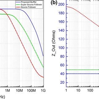 Buffers used for impedance attenuation before the pass transistor of an... | Download Scientific ...