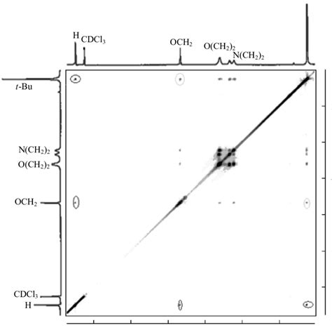 2D NMR 1 H NOESY spectrum of compound II (solvent СDCl 3 ). | Download ...