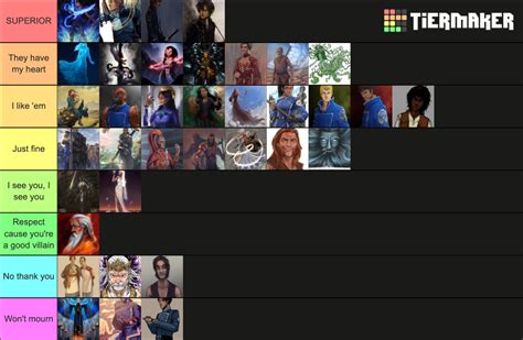 Rhythm of War Characters Tier List (Community Rankings) - TierMaker