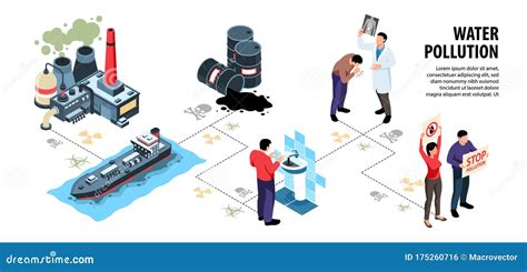 Water Pollution Flowchart Infographics Stock Illustration ...