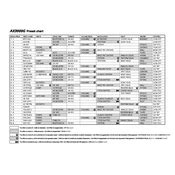 Free KORG AX3000G MIDI Implementation Chart PDF | Manualsnet