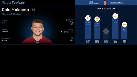 Cole Holcomb Stats & Fantasy Ranking - PlayerProfiler