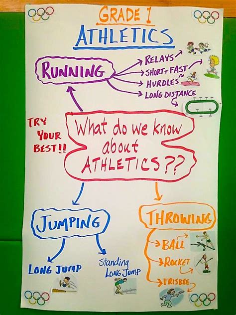 Grade 1 Athletics. What do you know? Visible Thinking Routines, Visible Learning, Physical ...