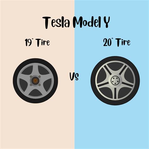 19-inch vs 20-inch Wheels on Tesla Model Y: Performance Comparison ...