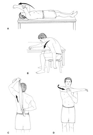 Rotator cuff isometric exercises - springfoz