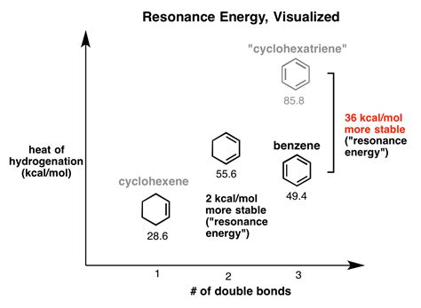 Introduction To Aromaticity — Master Organic Chemistry